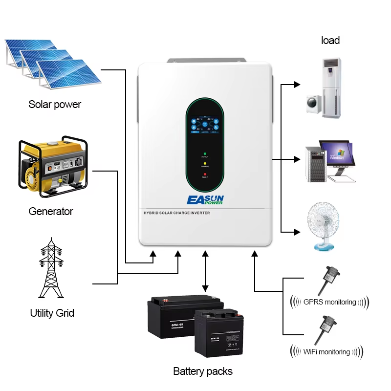 EASUN POWER 12000W 12KW 120V/1 - đánh giá và giá Grid Tie Inverter Limiter 2000W