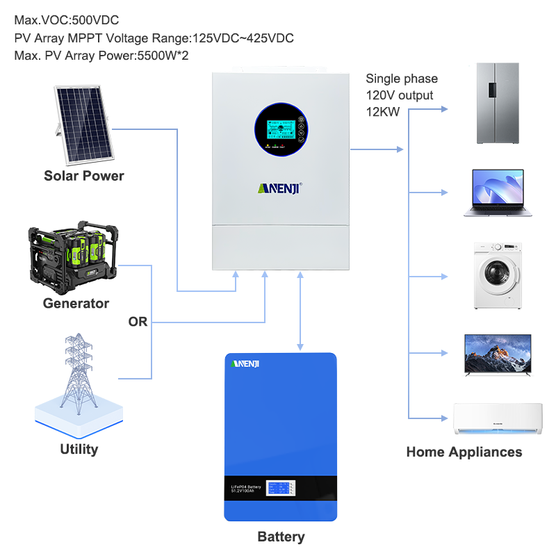 ANENJI Split Phase 12KW 48V Hy - đánh giá và giá Off Grid Solar Inverter 48V 6000W