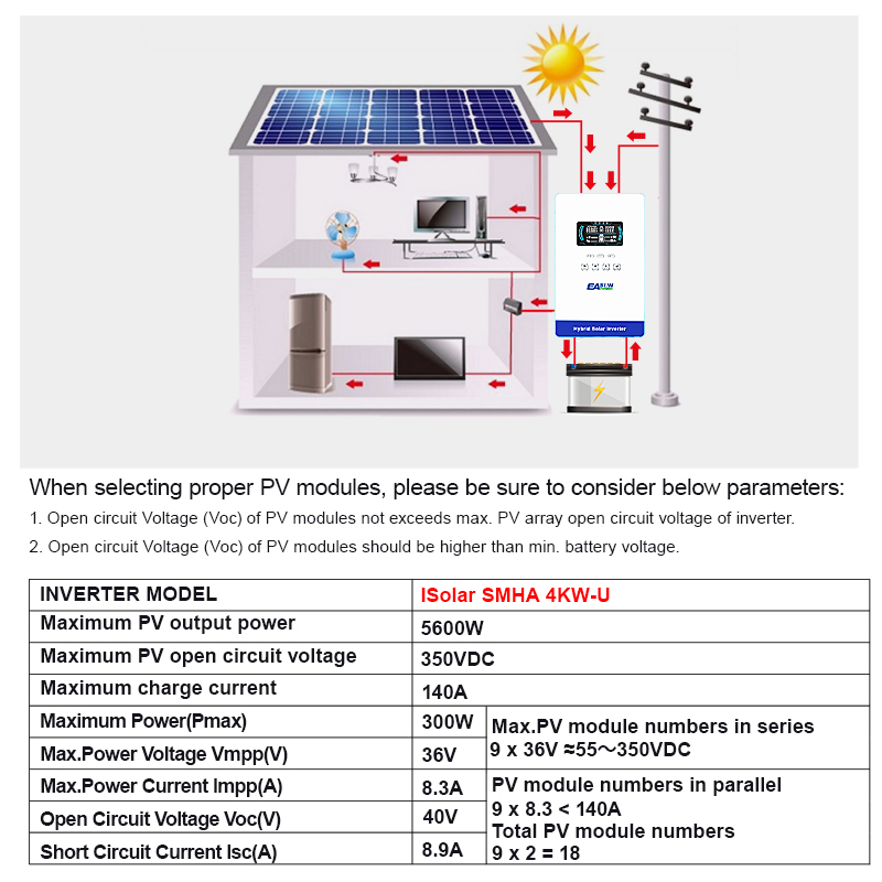 EASUN POWER 4KW 24V Hybrid Inv - đánh giá và giá Grid Tie Inverter Limiter 2000W